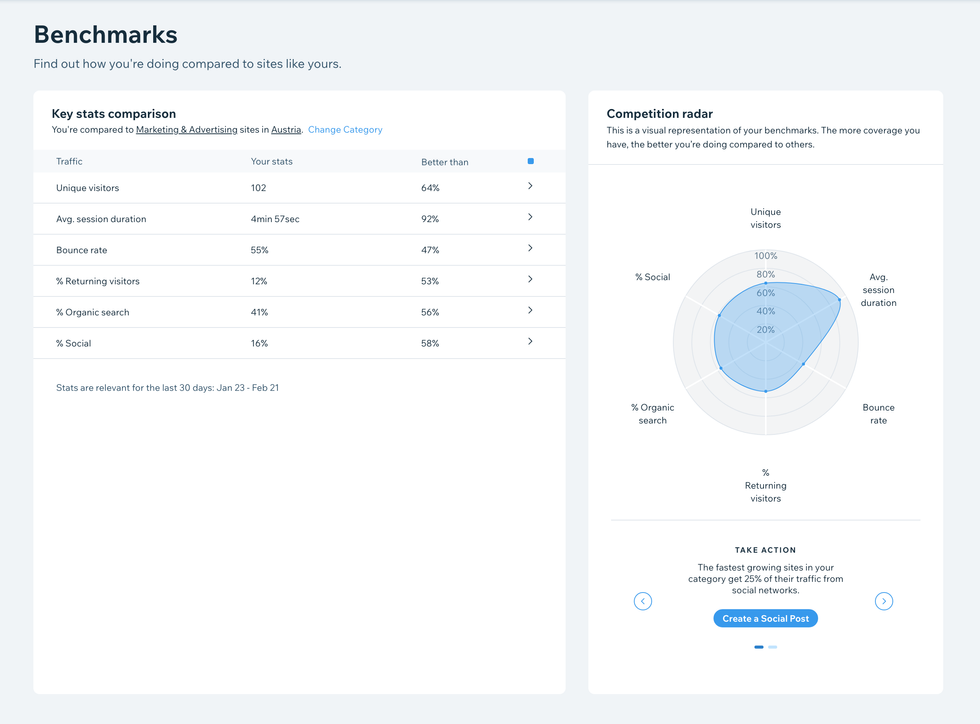 seo benchmark radar with seo package