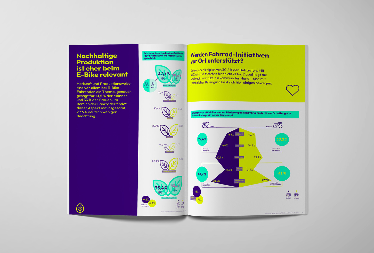 Gestaltung Broschüre mit Infografik