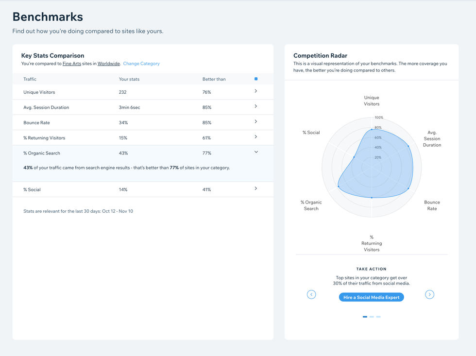 seo benchmark radar with seo package