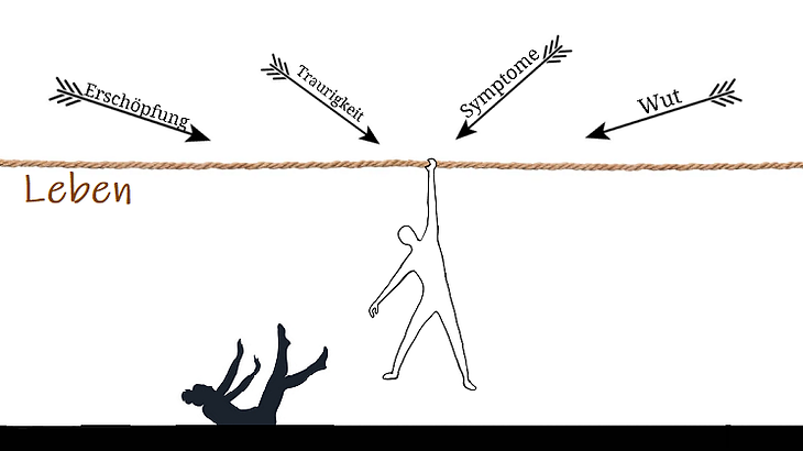 Am Seil hängend abgestürzt