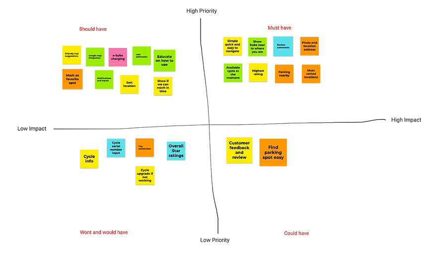 FeaturePrioritization.png