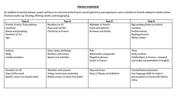 French overview of topics taught .jpg