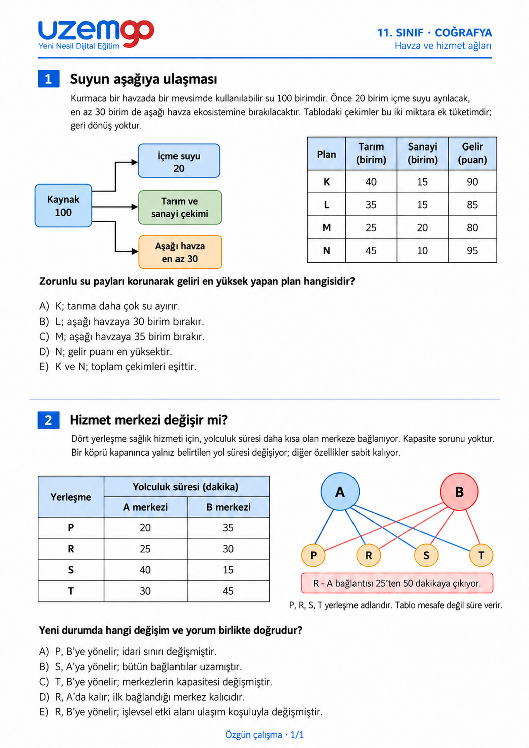 11. sınıf Coğrafya: 1. soru sayfası. Erişilebilir metin aşağıdadır.