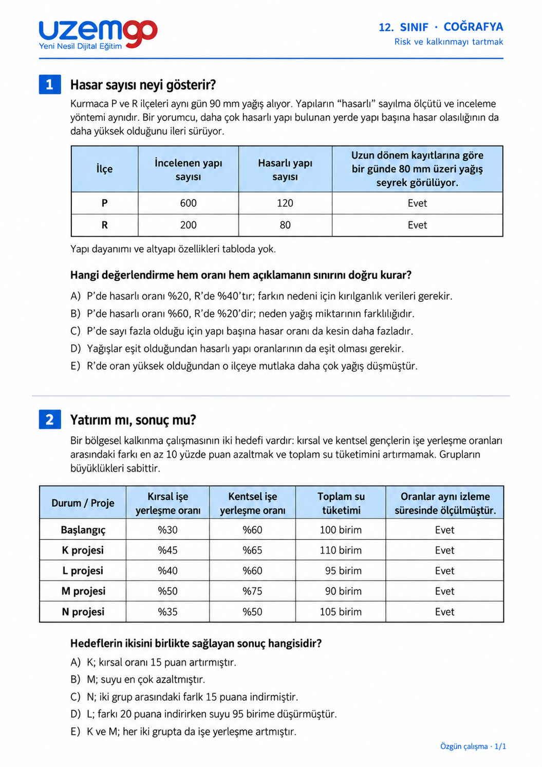 12. sınıf Coğrafya: 1. soru sayfası. Erişilebilir metin aşağıdadır.