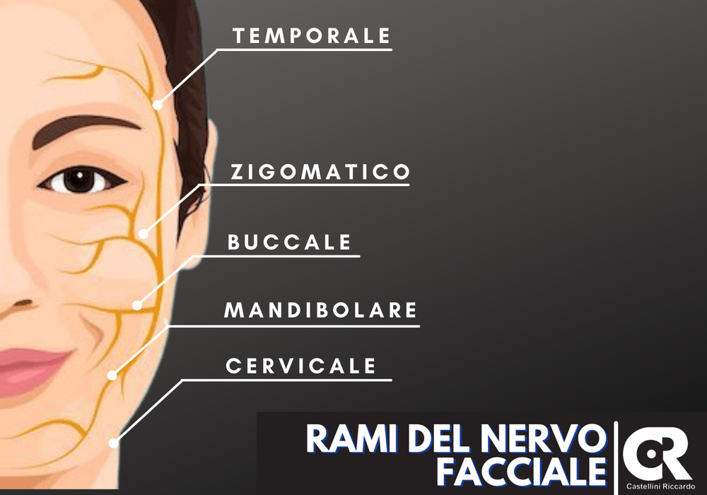 Secondo Buco Orecchio Destra O Sinistra