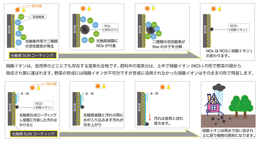 光触媒SUNコーティング資料_空気清浄.jpg