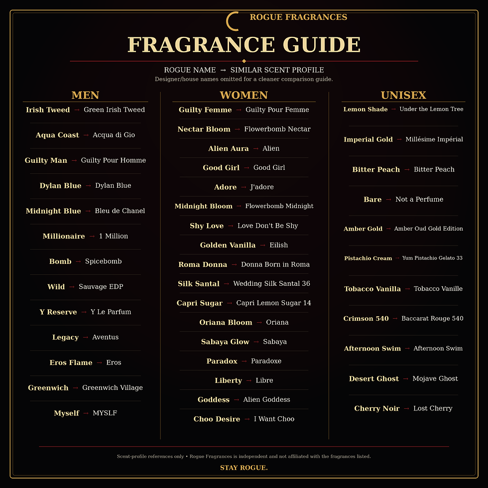Thumbnail: Create Your Own 3-Pack | Three 10mL Fragrances