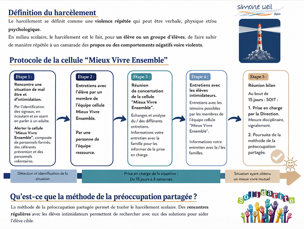 Prévenir et lutter contre le harcèlement : l'engagement du lycée dans le programme PHARE