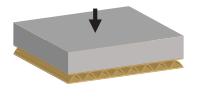 Strength & Stiffness of paper flutes in the paperboard (FCT-Flat Crush Test)