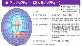 オーラ層へのフラーレン水晶の役割