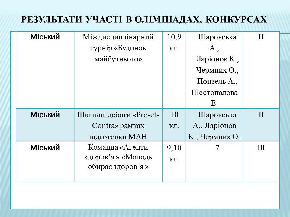 Слайд17