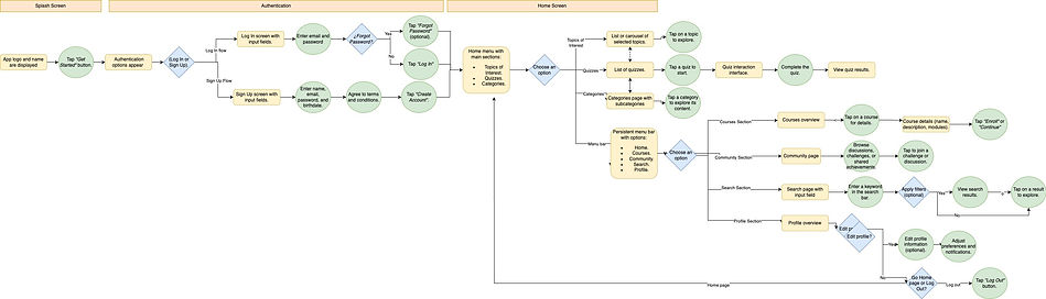 User Flow app.jpg