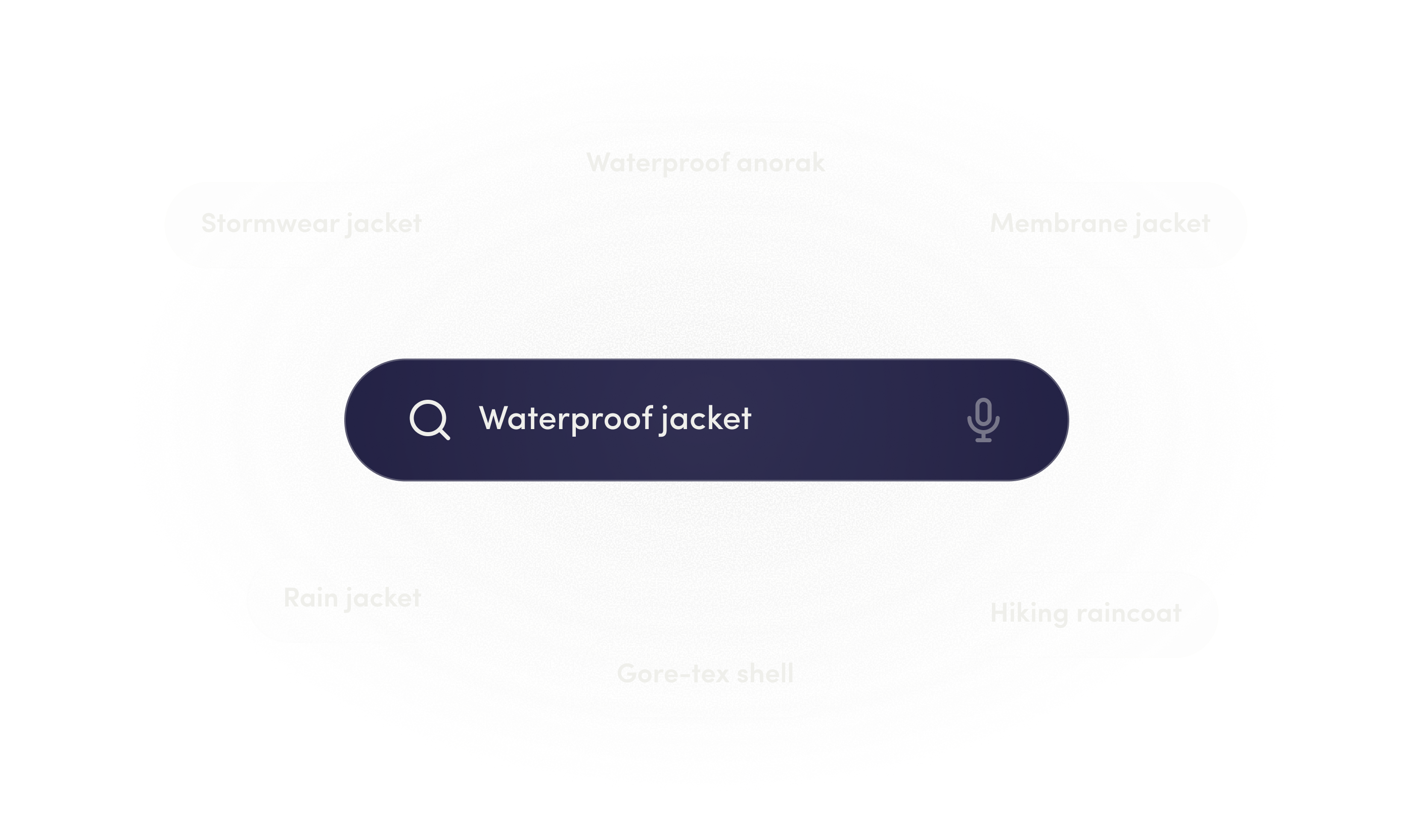 Raventic Semantic Search interpreting the query “Waterproof jacket” by automatically recognizing related terms like rain jacket, stormwear jacket, membrane jacket, and Gore-tex shell - without the need for manual synonym setup.