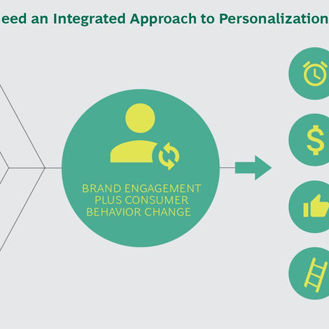 Personalization Programs Increase Leading Companies’ Revenues by 6% to 10%