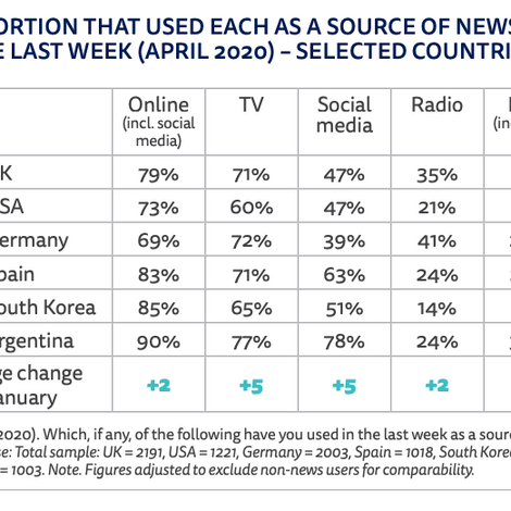Reuters Digital News Report 2020