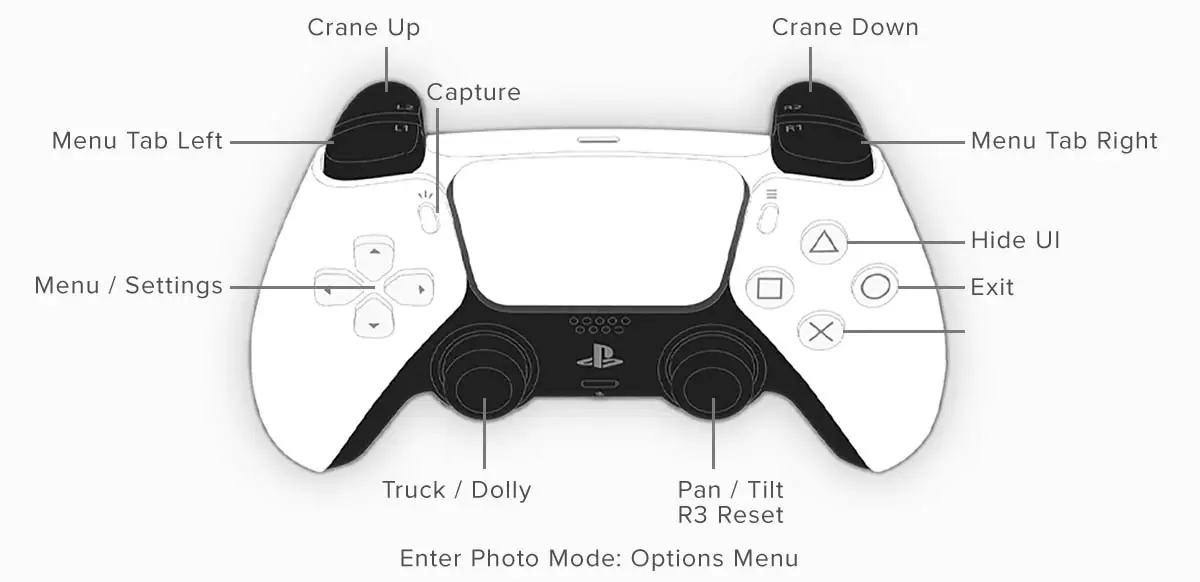 FF XVI Controller Layout