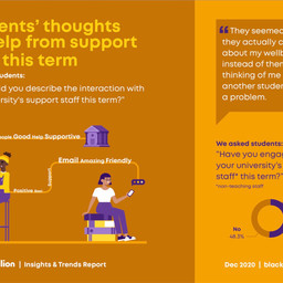 Blackbullion - Students’ thoughts on help from support staff this term