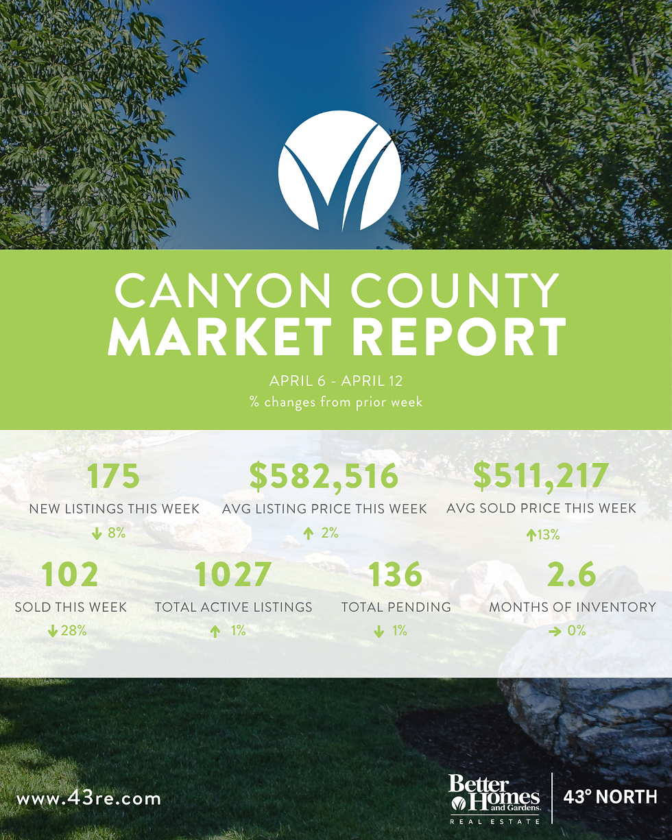 CC Market Update