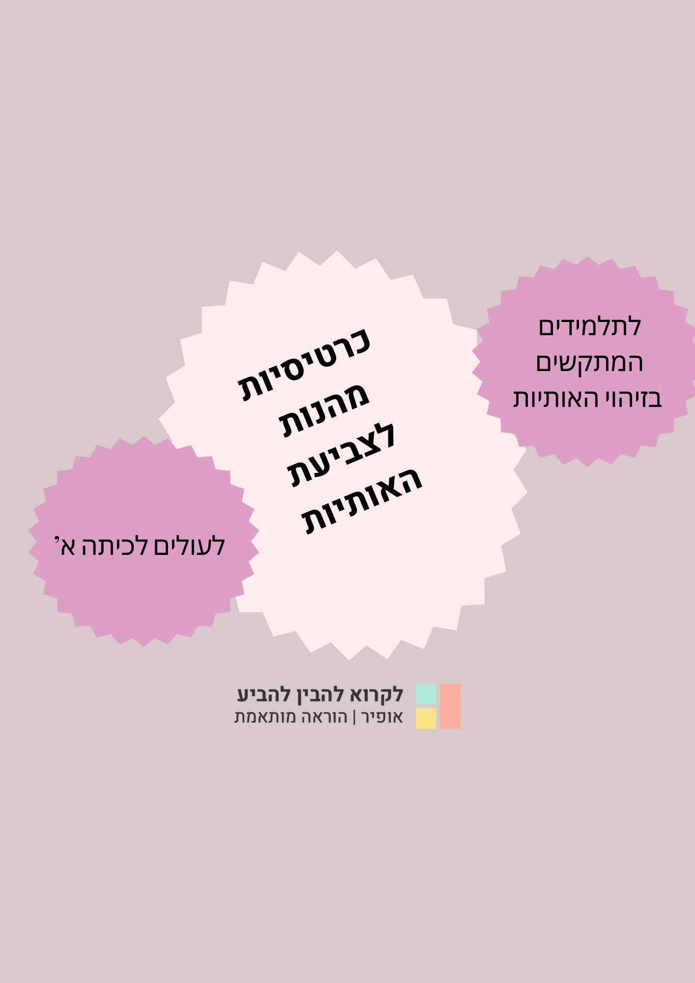 קאבר לפעילות "כרטיסיות לצביעת אותיות"