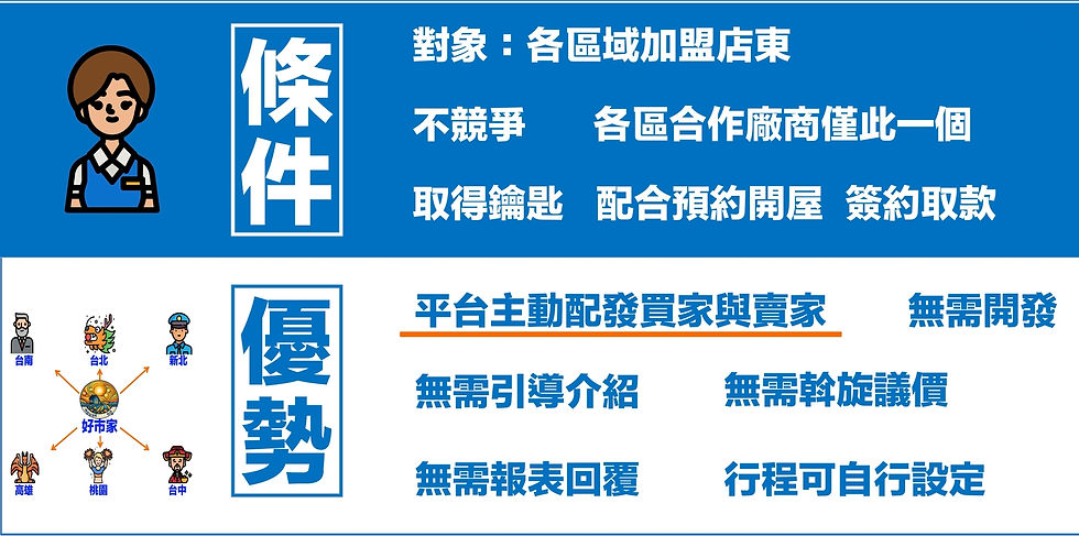 加盟條件
