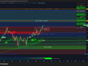 MCC Quant Research #AGNC