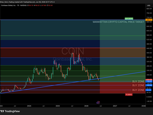 Coinbase Global, Inc. (COIN)