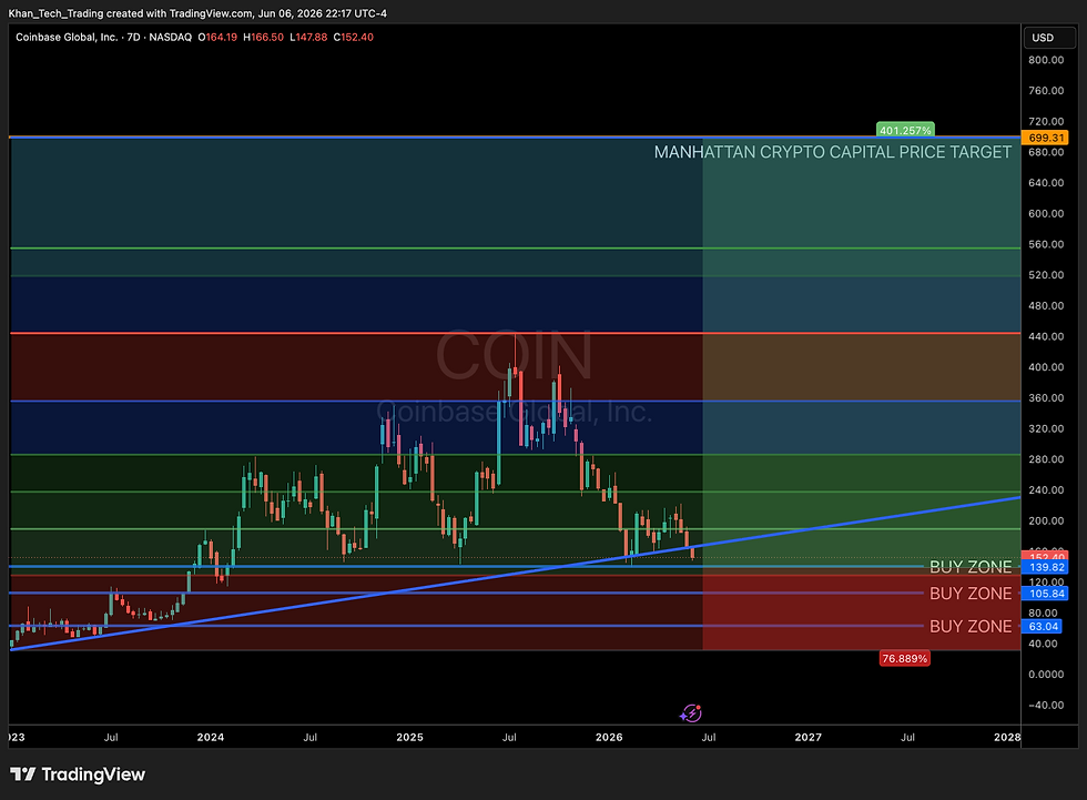 Coinbase Global, Inc. (COIN)