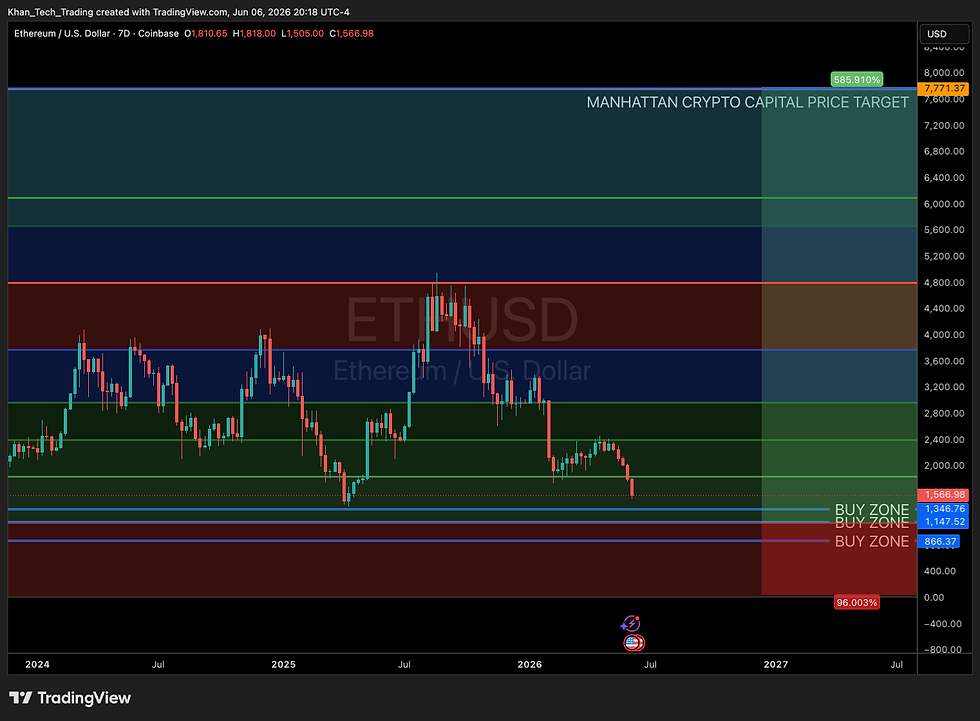 Ethereum (ETH/USD)