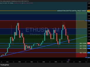 Ethereum / U.S. Dollar (ETHUSD)