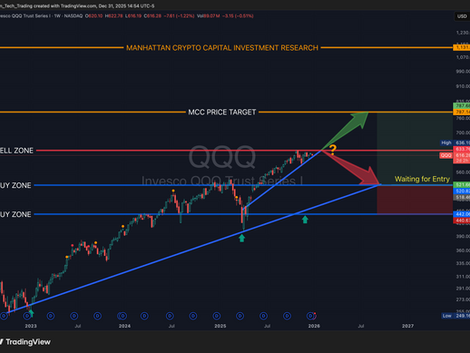 MCC Quant Research QQQ