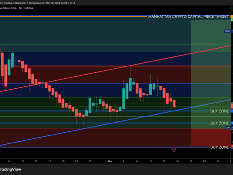 American Bitcoin Corp. / U.S. Dollar (ABTC)