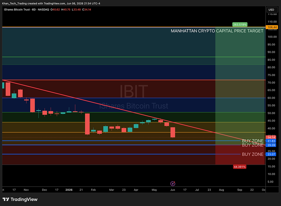 iShares Bitcoin Trust ETF (IBIT)