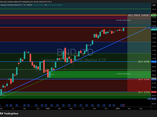 Vanguard Bond Market ETF (BND, NASDAQ)