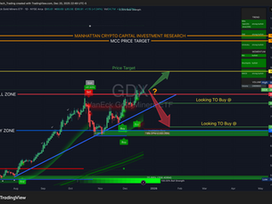 MCC Quant Research #GDX