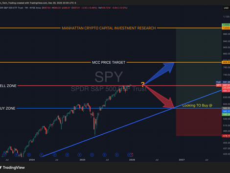 MCC Quant Research SPY
