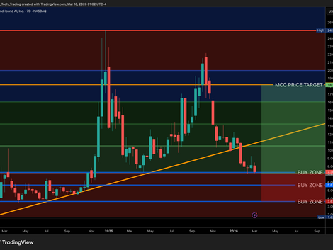 SoundHound AI, Inc. / U.S. Dollar (SOUN)