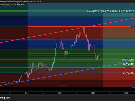 BITWISE 10 CRYPTO INDEX ETF / U.S. Dollar (BITW)