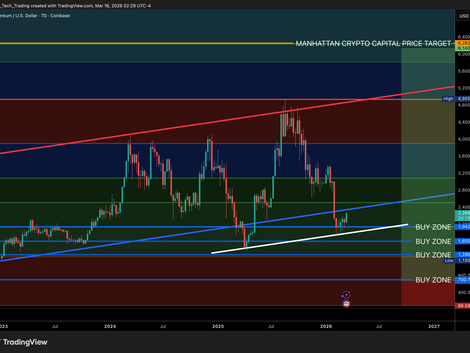 Ethereum / U.S. Dollar (ETHUSD)
