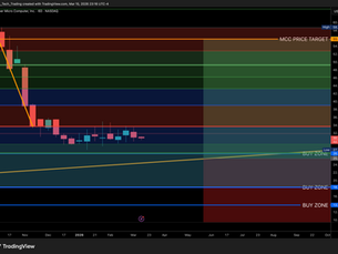 Super Micro Computer, Inc. / U.S. Dollar (SMCI)