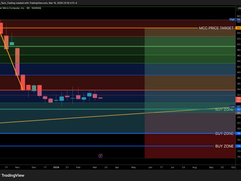 Super Micro Computer, Inc. / U.S. Dollar (SMCI)