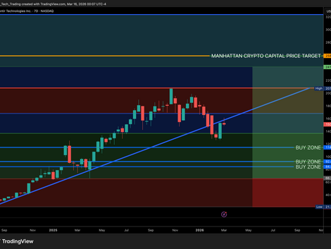 Palantir Technologies Inc. / U.S. Dollar (PLTR)