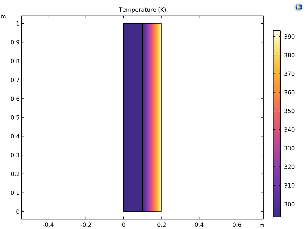 Plot group with unified color range using the inherit style settings.