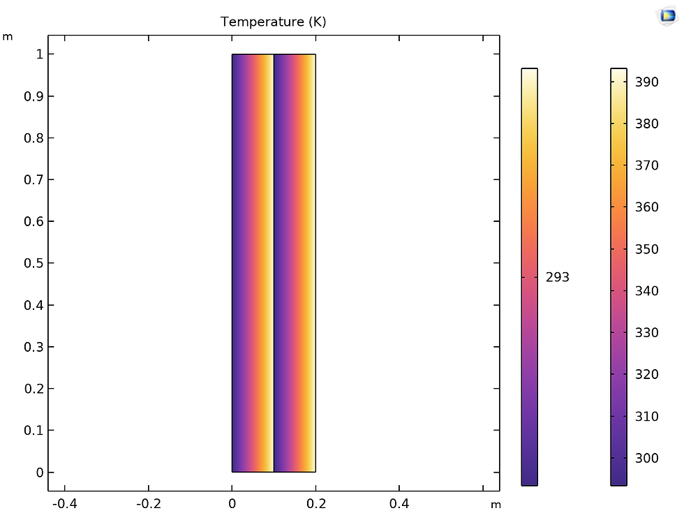 Plot graph before applying the inherit style.