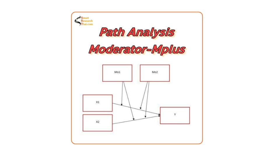 Path Analysis Moderator-Mplus