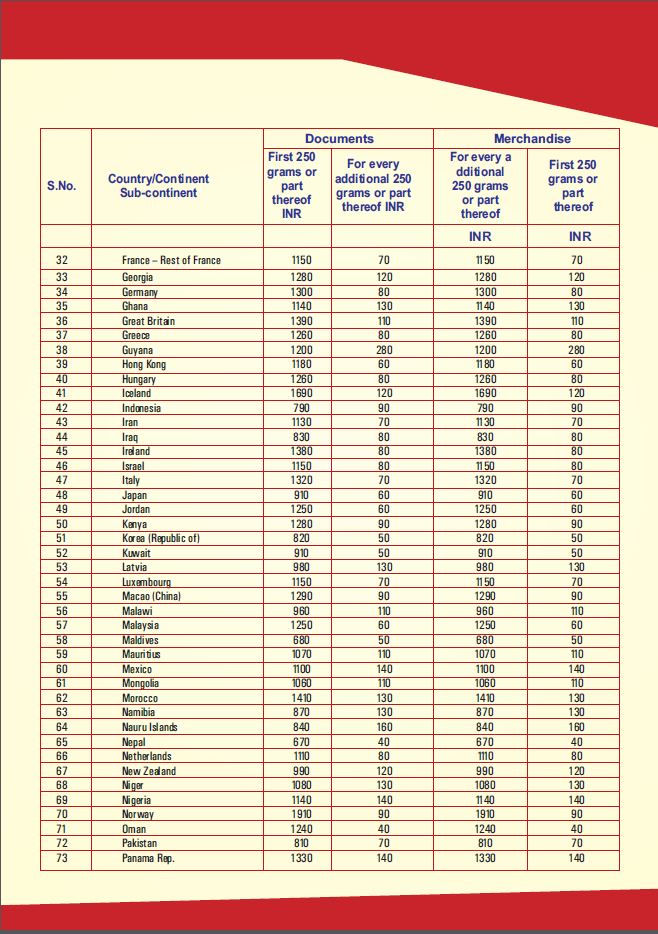 International Shipping Rates Comparison - How to Find the Cheapest International Shipping Rates