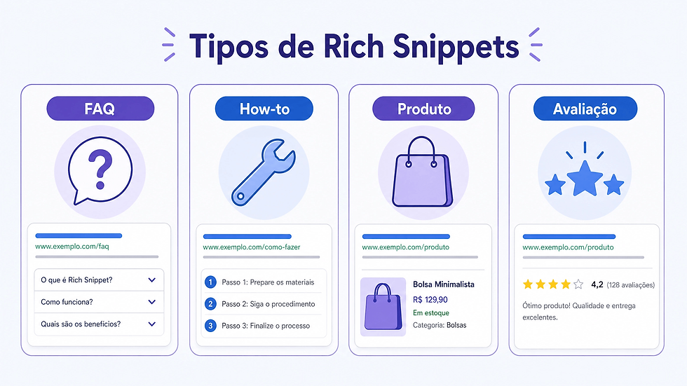 rich snippets