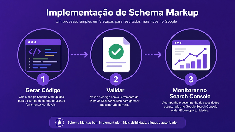 dados estruturados