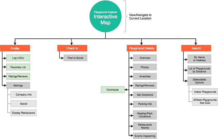 PlaygroundExplorer_siteMap (16) (1).png