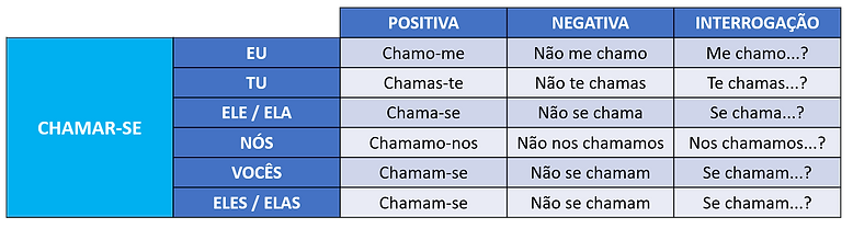 verbos portugues refl.png