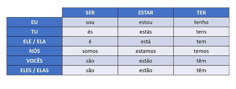 verbos portugues nor.png